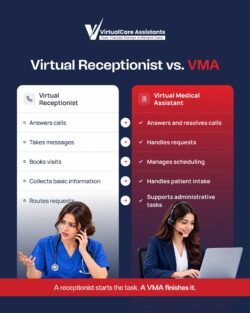 Virtual Medical Receptionist